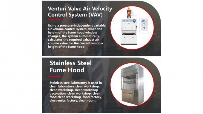 Maßgeschneiderte Labor-Rauchkapseln mit Wet-Scrubber-Unternehmens-Handregelungssystem 6