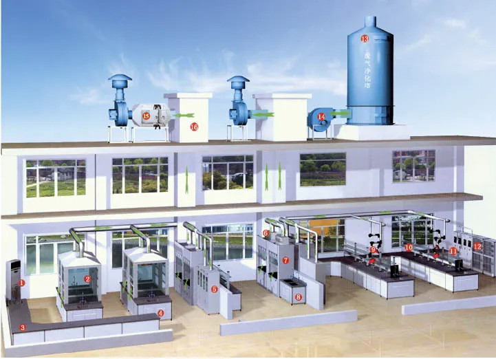 Physikalisch-chemische Fußboden-Flammkappe, Höhe 2,35 Meter 1
